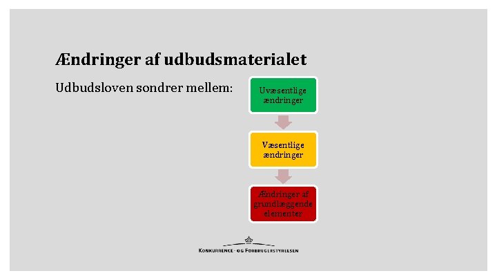 Ændringer af udbudsmaterialet Udbudsloven sondrer mellem: Uvæsentlige ændringer Væsentlige ændringer Ændringer af grundlæggende elementer