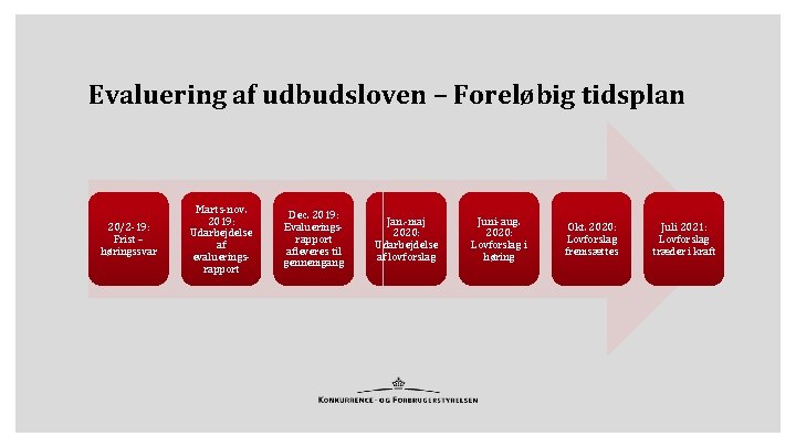 Evaluering af udbudsloven – Foreløbig tidsplan 20/2 -19: Frist – høringssvar Marts-nov. 2019: Udarbejdelse