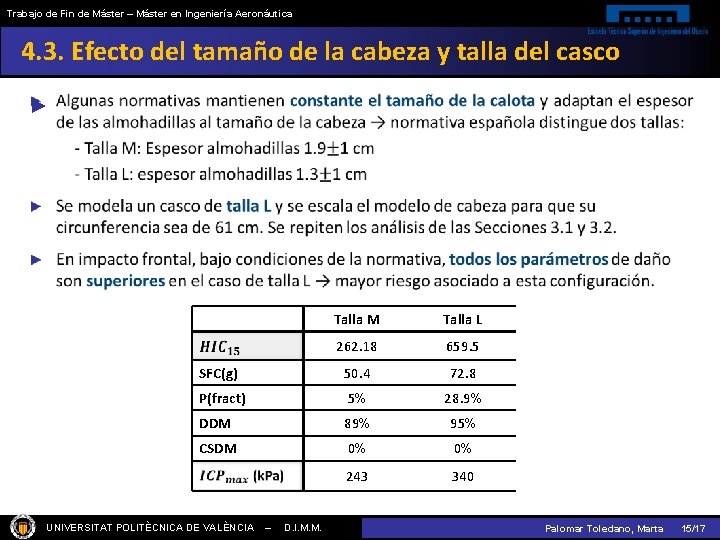 Trabajo de Fin de Máster – Máster en Ingeniería Aeronáutica 4. 3. Efecto del