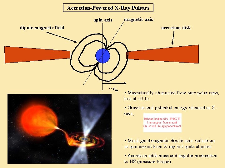Accretion-Powered X-Ray Pulsars spin axis dipole magnetic field magnetic axis accretion disk ~ rm
