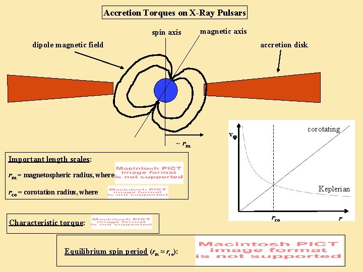 Accretion Torques on X-Ray Pulsars spin axis magnetic axis dipole magnetic field accretion disk