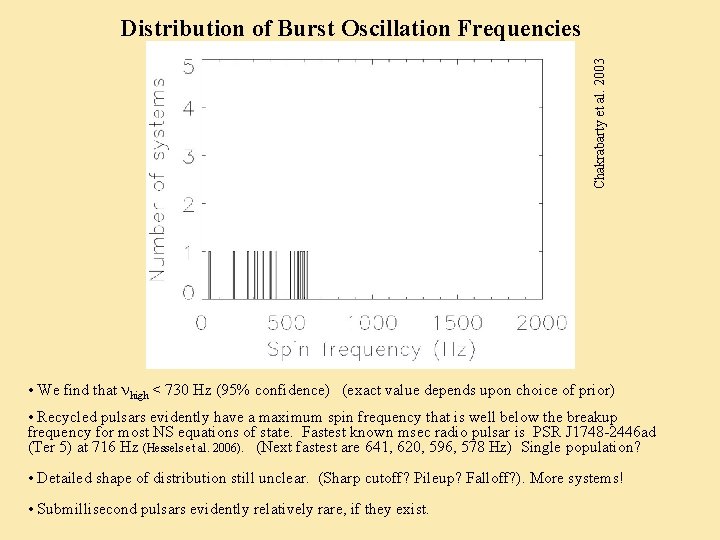 Chakrabarty et al. 2003 Distribution of Burst Oscillation Frequencies • We find that high