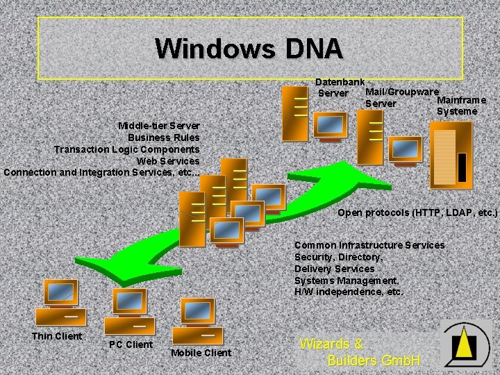 Windows DNA D a te n b a n k Ma i l /