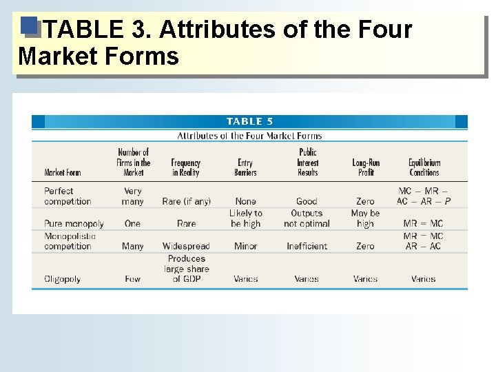 TABLE 3. Attributes of the Four Market Forms 