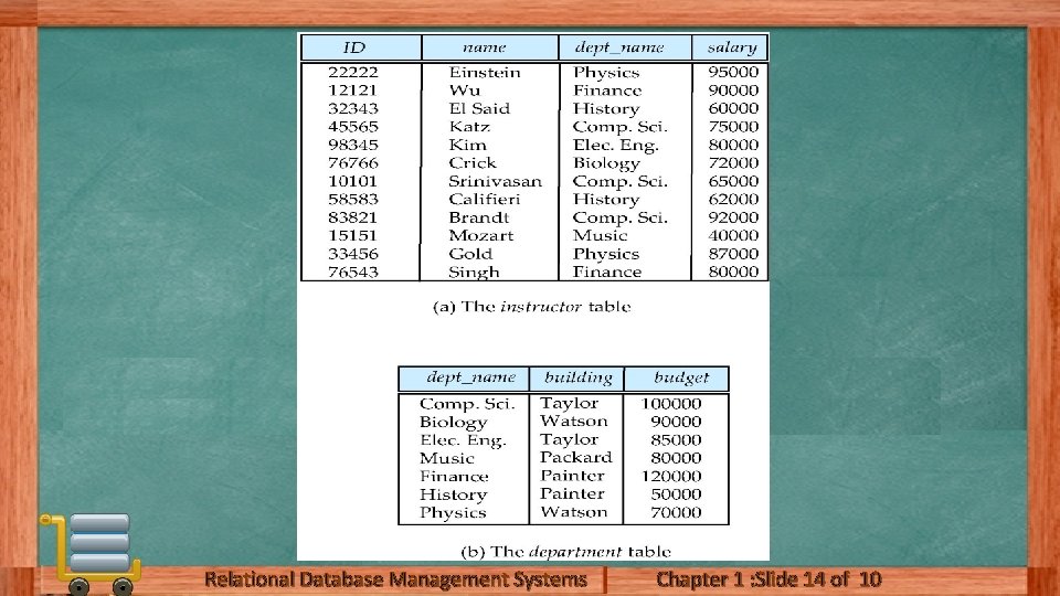 Relational Database Management Systems Chapter 1 : Slide 14 of 10 