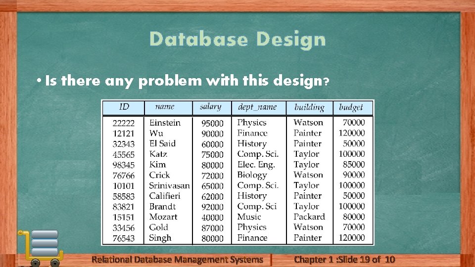 Database Design • Is there any problem with this design? Relational Database Management Systems