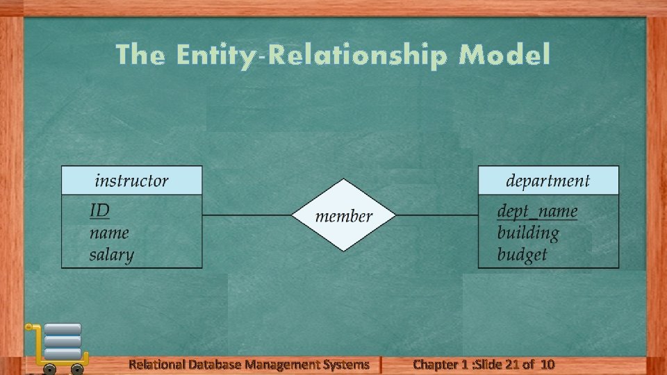 The Entity-Relationship Model Relational Database Management Systems Chapter 1 : Slide 21 of 10