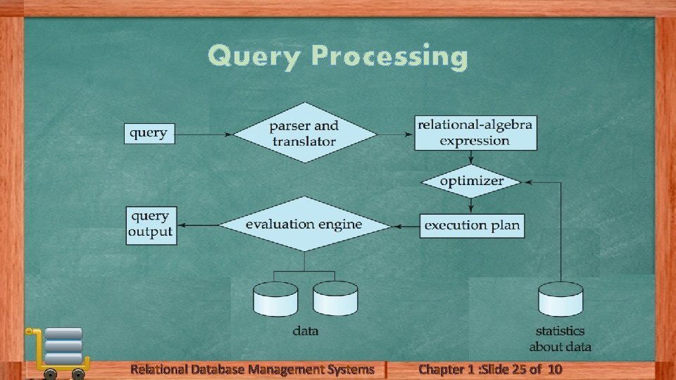 Query Processing Relational Database Management Systems Chapter 1 : Slide 25 of 10 