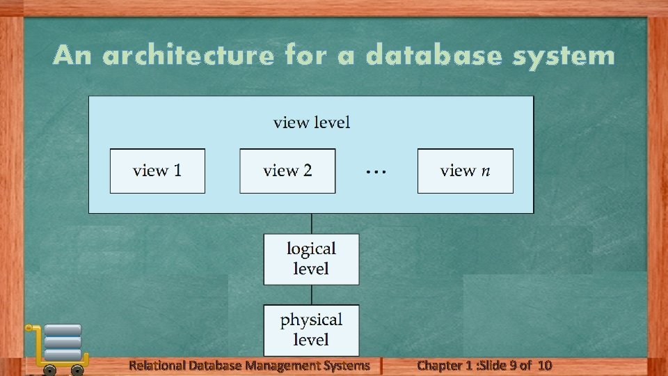 An architecture for a database system Relational Database Management Systems Chapter 1 : Slide