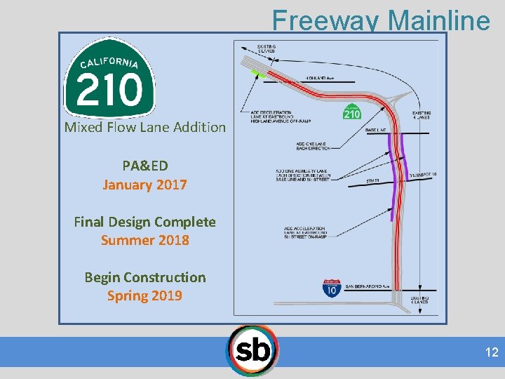 Freeway Mainline Mixed Flow Lane Addition PA&ED January 2017 Final Design Complete Summer 2018