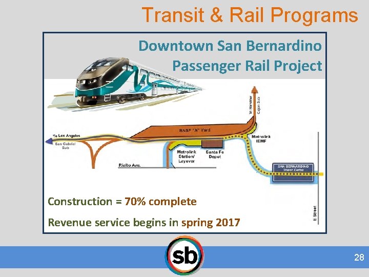 Transit & Rail Programs Downtown San Bernardino Passenger Rail Project Construction = 70% complete