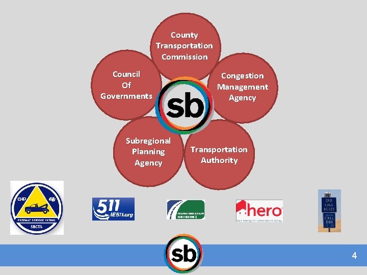 County Transportation Commission Council Of Governments Subregional Planning Agency Congestion Management Agency Transportation Authority