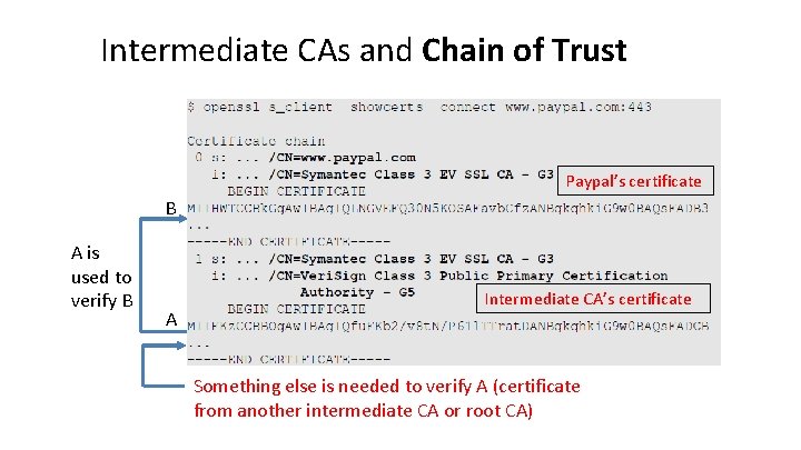 Intermediate CAs and Chain of Trust Paypal’s certificate B A is used to verify