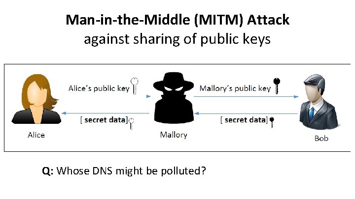 Man-in-the-Middle (MITM) Attack against sharing of public keys Q: Whose DNS might be polluted?