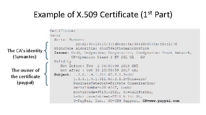 Example of X. 509 Certificate (1 st Part) The CA’s identity (Symantec) The owner