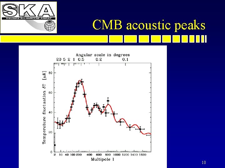 CMB acoustic peaks 10 