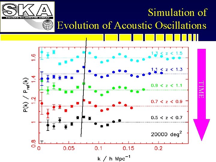 Simulation of Evolution of Acoustic Oscillations TIME 11 