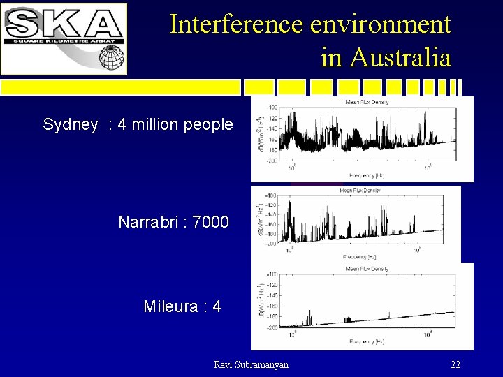 Interference environment in Australia Sydney : 4 million people Narrabri : 7000 Mileura :