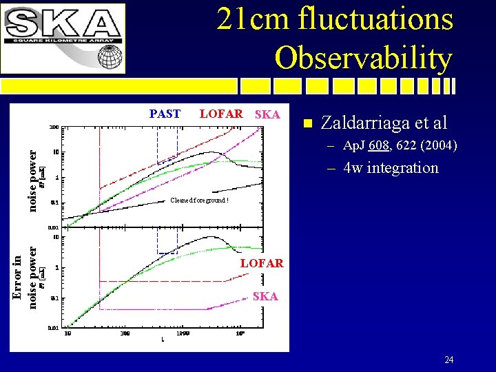 21 cm fluctuations Observability Error in noise power PAST LOFAR SKA n Zaldarriaga et