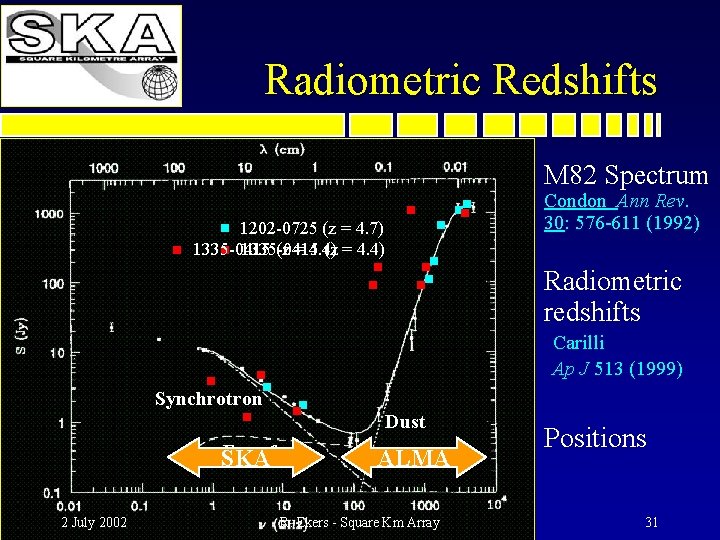 Radiometric Redshifts n M 82 Spectrum Condon Ann Rev. 30: 576 -611 (1992) 1202