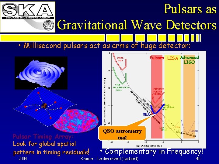 Pulsars as Gravitational Wave Detectors • Millisecond pulsars act as arms of huge detector: