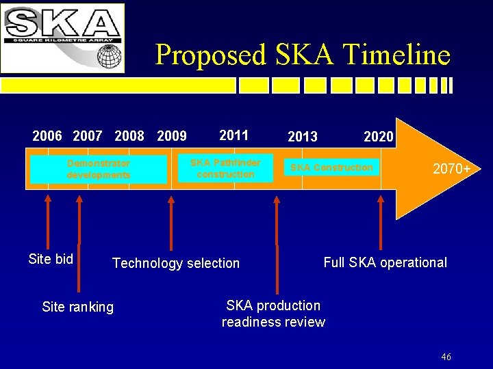 Proposed SKA Timeline 2006 2007 2008 2009 Demonstrator developments Site bid 2011 SKA Pathfinder