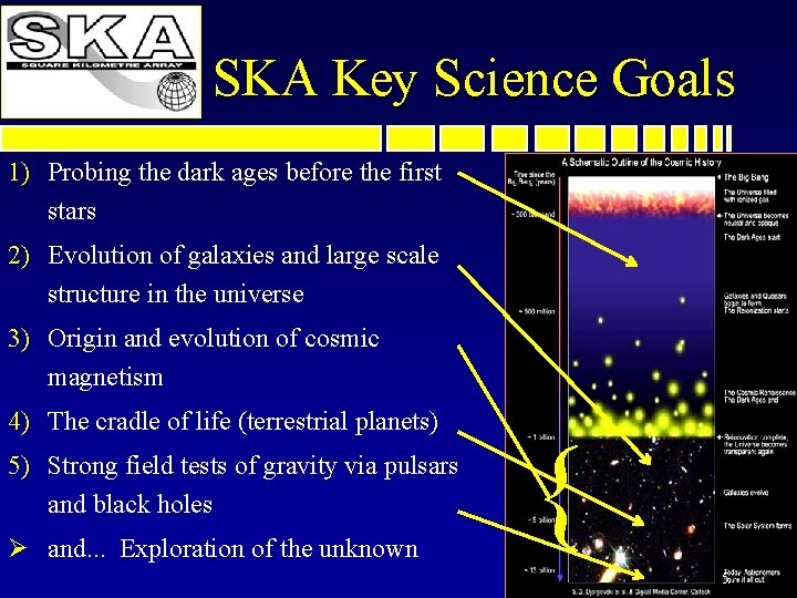 SKA Key Science Goals 1) Probing the dark ages before the first stars 2)