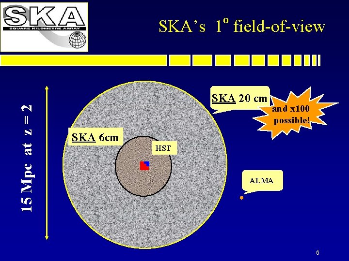 o 15 Mpc at z = 2 SKA’s 1 field-of-view SKA 20 cm and