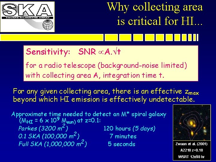 Why collecting area is critical for HI. . . Sensitivity: SNR A. t for
