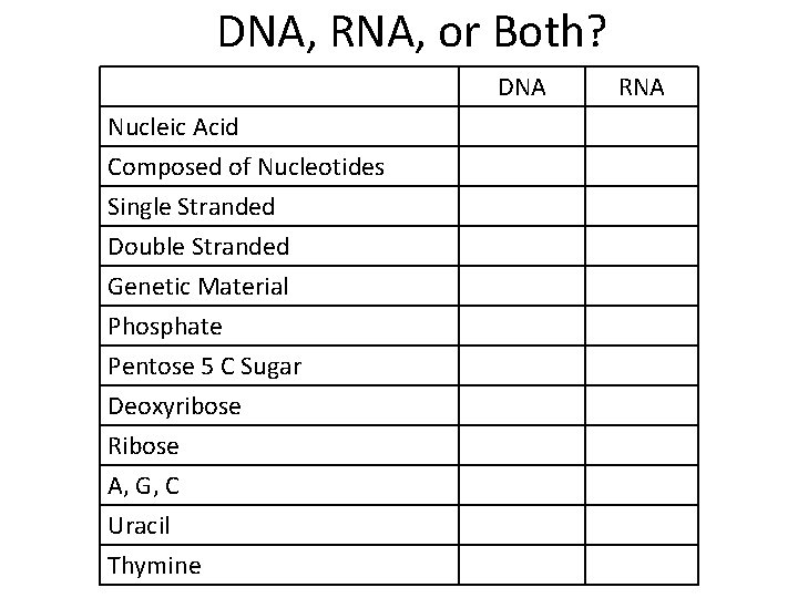 DNA, RNA, or Both? DNA Nucleic Acid Composed of Nucleotides Single Stranded Double Stranded