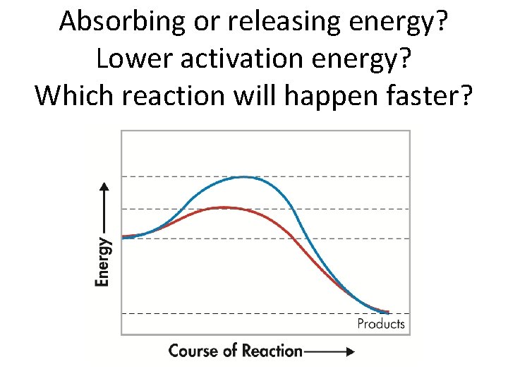 Absorbing or releasing energy? Lower activation energy? Which reaction will happen faster? 