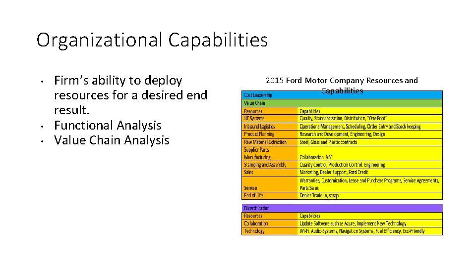 Organizational Capabilities • • • Firm’s ability to deploy resources for a desired end