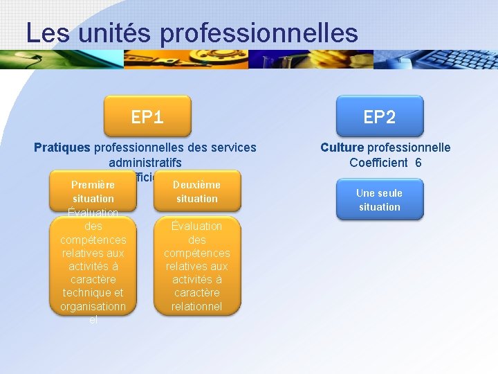 Les unités professionnelles EP 1 EP 2 Pratiques professionnelles des services administratifs Coefficient 6