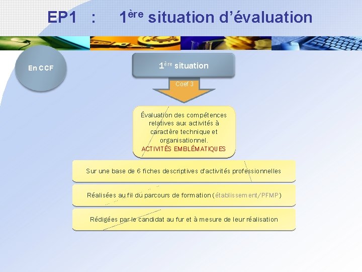 EP 1 : En CCF 1ère situation d’évaluation 1ère situation Coef 3 Évaluation des