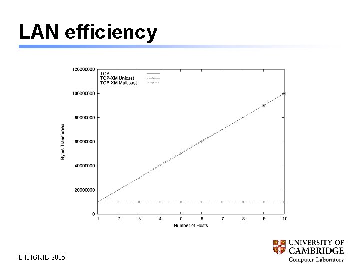 LAN efficiency ETNGRID 2005 