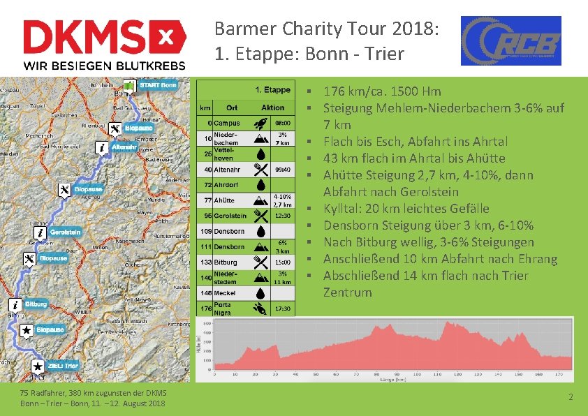 Barmer Charity Tour 2018: 1. Etappe: Bonn - Trier ▪ 176 km/ca. 1500 Hm