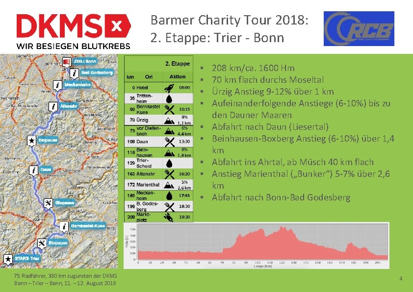 Barmer Charity Tour 2018: 2. Etappe: Trier - Bonn ▪ ▪ ▪ ▪ ▪