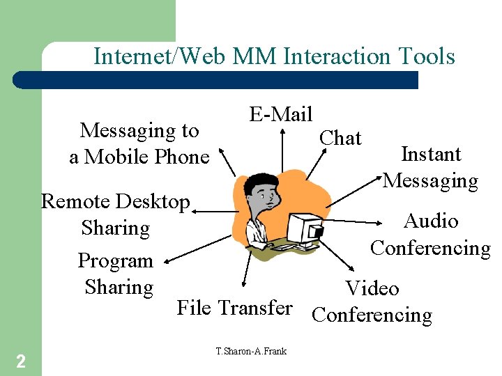 Internet/Web MM Interaction Tools Messaging to a Mobile Phone E-Mail Chat Instant Messaging Remote