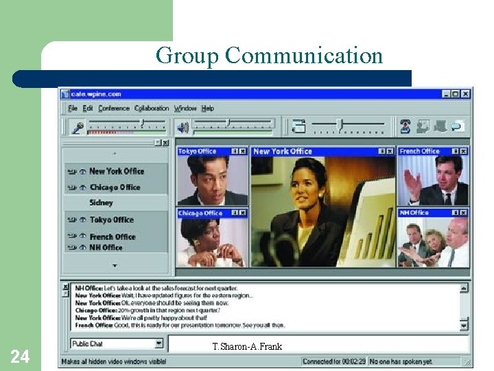 Group Communication 24 T. Sharon-A. Frank 