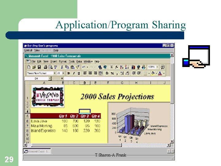 Application/Program Sharing 29 T. Sharon-A. Frank 