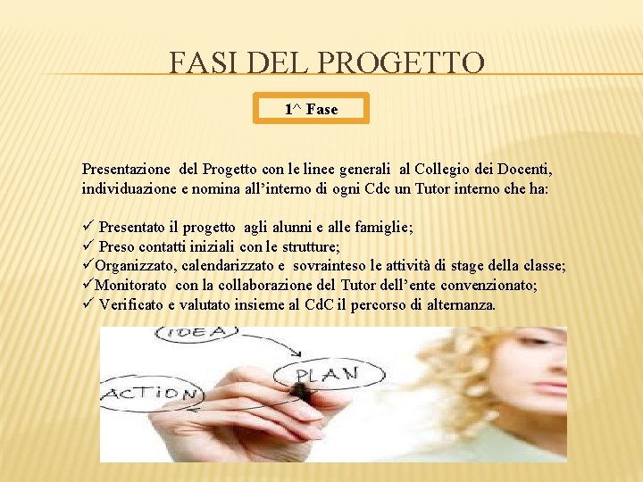 FASI DEL PROGETTO 1^ Fase Presentazione del Progetto con le linee generali al Collegio