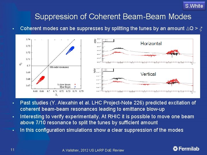 S. White Suppression of Coherent Beam-Beam Modes • Coherent modes can be suppresses by