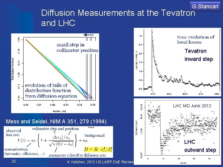 G. Stancari Diffusion Measurements at the Tevatron and LHC Tevatron inward step LHC MD