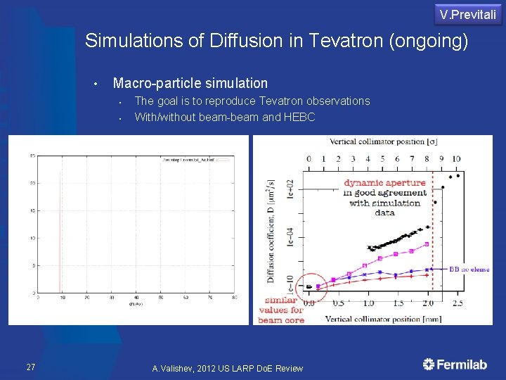 V. Previtali Simulations of Diffusion in Tevatron (ongoing) • Macro-particle simulation § § 27