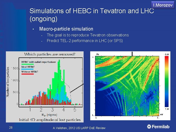 I. Morozov Simulations of HEBC in Tevatron and LHC (ongoing) • Macro-particle simulation §