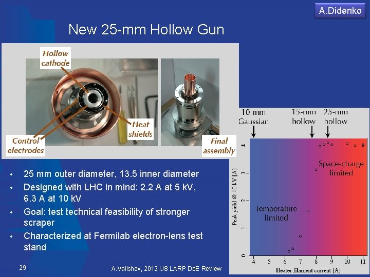 A. Didenko New 25 -mm Hollow Gun • • 25 mm outer diameter, 13.
