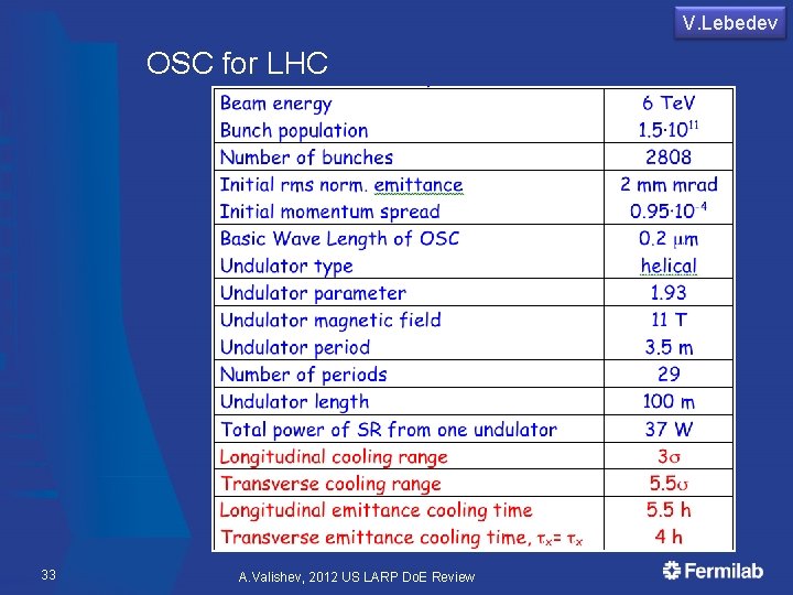 V. Lebedev OSC for LHC 33 A. Valishev, 2012 US LARP Do. E Review