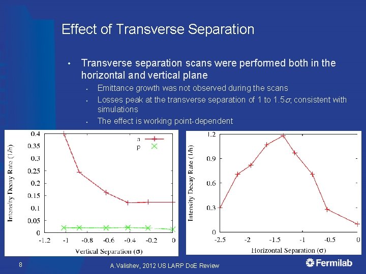 Effect of Transverse Separation • Transverse separation scans were performed both in the horizontal