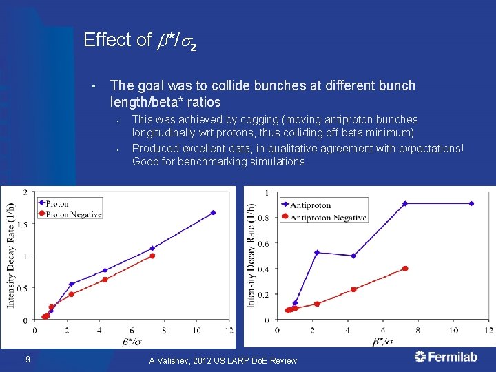 Effect of b*/sz • The goal was to collide bunches at different bunch length/beta*