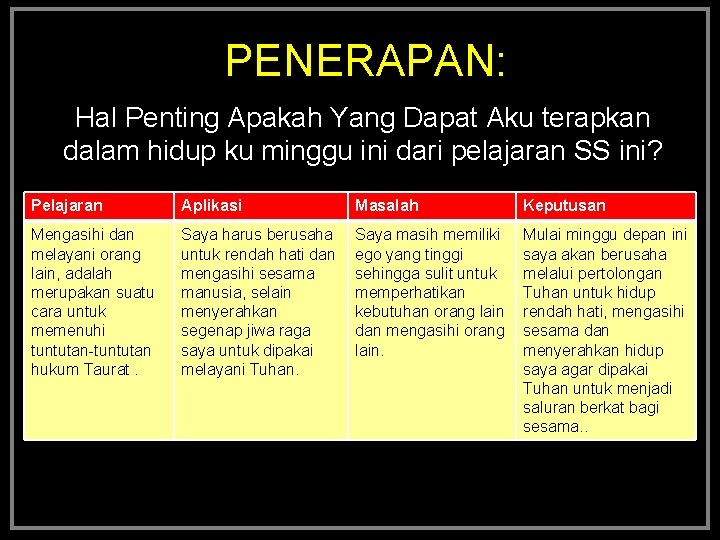 PENERAPAN: Hal Penting Apakah Yang Dapat Aku terapkan dalam hidup ku minggu ini dari